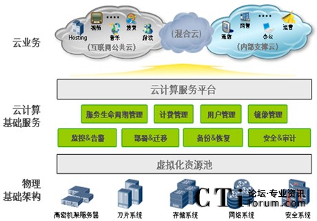 華為云數(shù)據(jù)使能解決方案來了，讓企業(yè)不再望數(shù)據(jù)興嘆